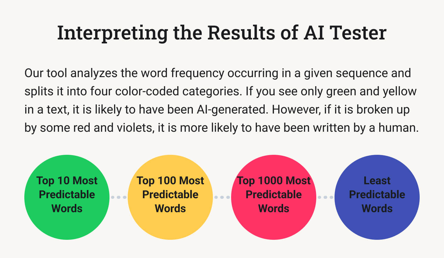 essay ai tester